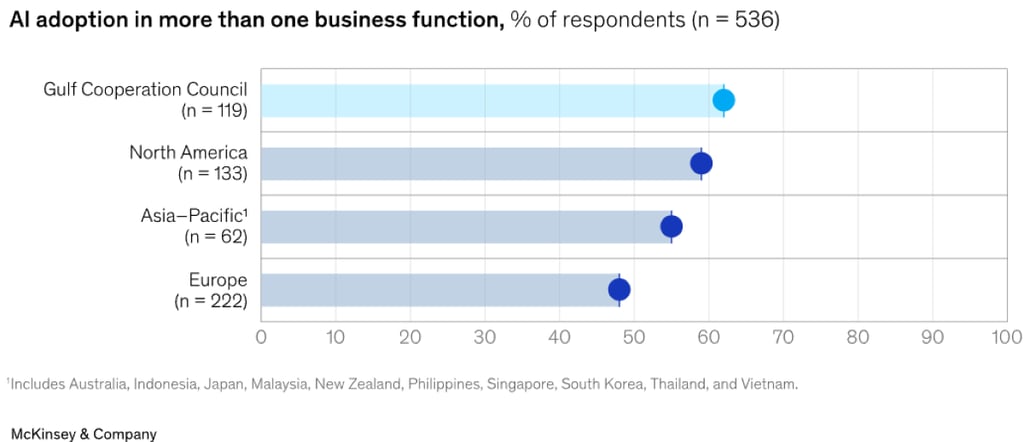 AI fintech VC