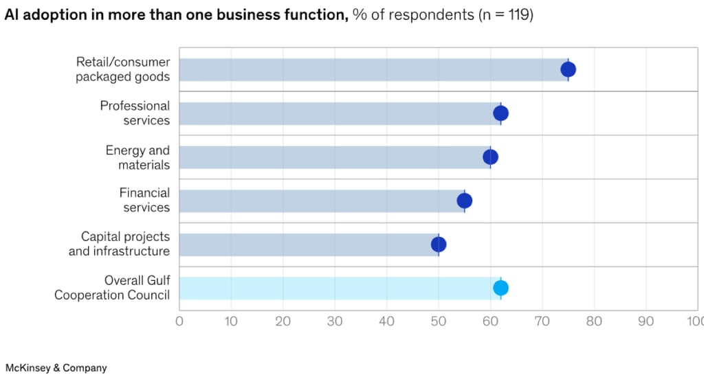 AI fintech VC