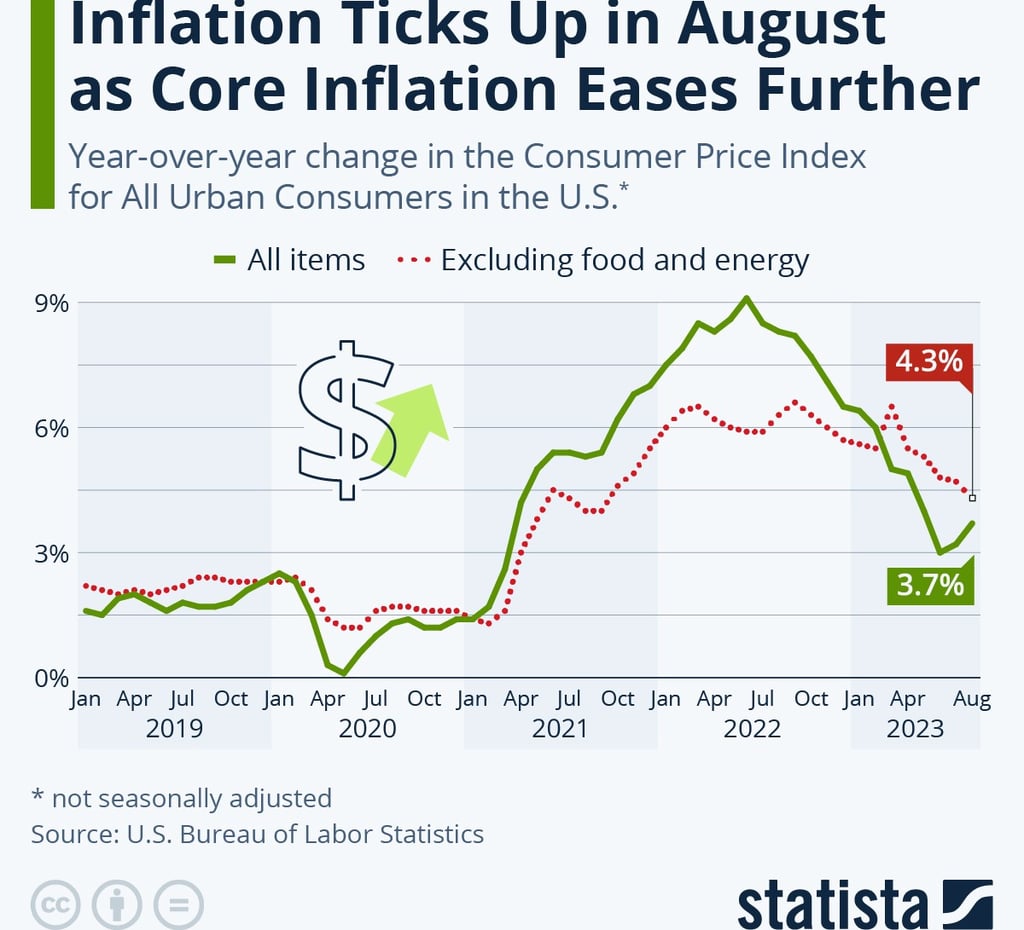 U.S. gasoline